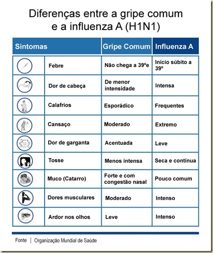 H1N1