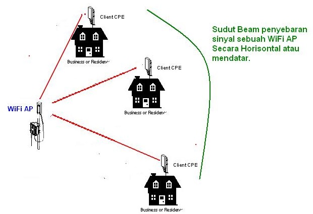 Cara Membuat Jaringan Hotspot Jarak Jauh - Pro Teknologi