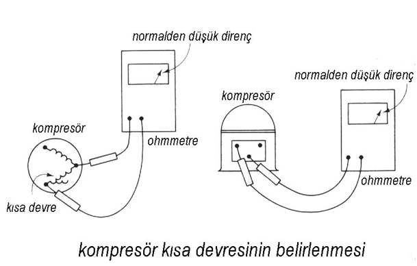 Kompresör Uçlarının Ölçülmesi Ve Arıza Bulma