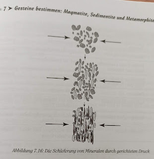 Schieferung von Mineralen