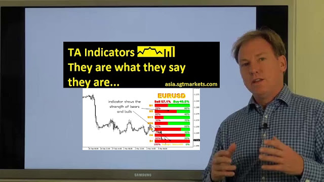 What are technical analysis (TA) indicators?