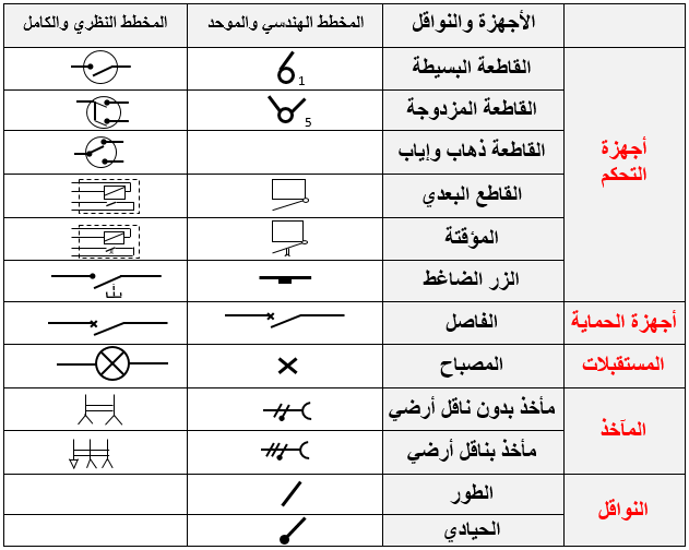 الرموز الكهربائية pdf