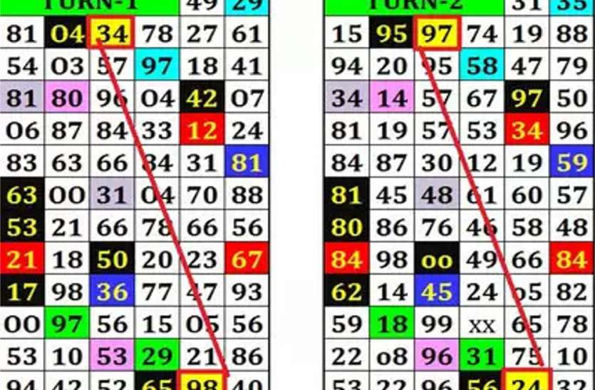 Entice Your Fortune by Playing the Satta King and Win Lottery!! 