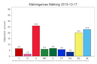 Mätningarnas Mätning (MäMä)