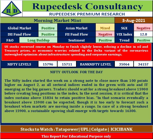 Morning Market Mint - Rupeedesk Reports - 03.08.2021