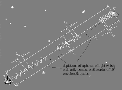 log red shift diagram