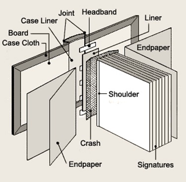 Book Parts.-Sheva Apelbaum