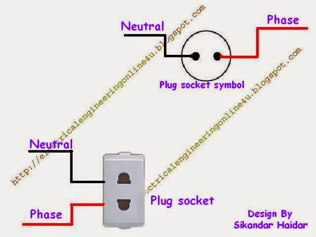 wiring of plug socket with symbol diagram 