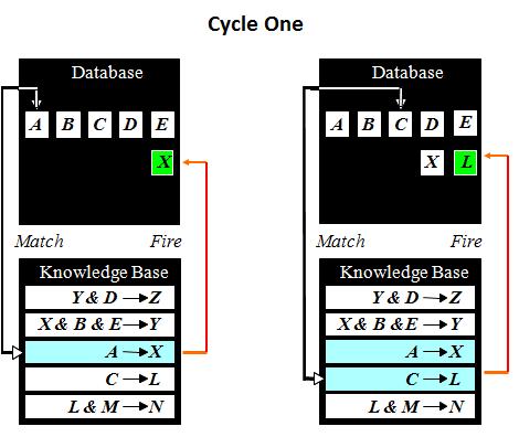 Mieftah: Penjelasan dan contoh Forward dan Backward Chaining