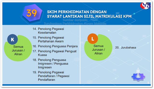 Sistem Pendaftaran Pekerjaan Suruhanjaya Perkhidmatan Awam Malaysia (SPA9)