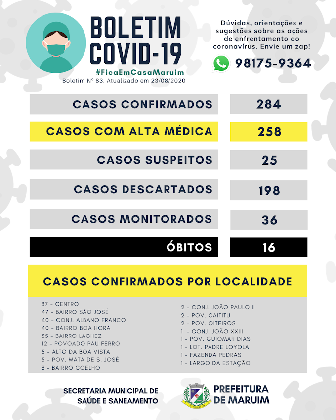 Centro de Maruim volta a registrar novo caso de COVID-19