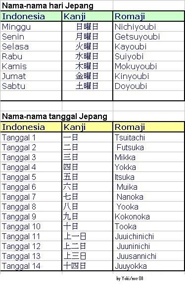 Belajar Bahasa  Jepang  Nama  Hari dan Tanggal Jepang 