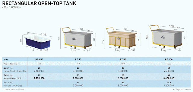 http://www.hargaprodukbangunan.com/2016/11/harga-tangki-air-penguin-2017.html