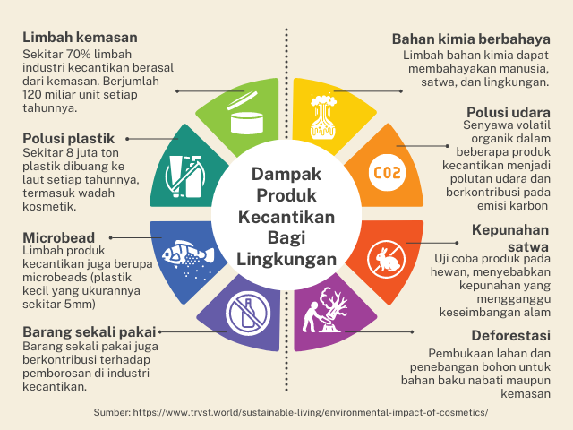 dampak industri kecantikan bagi lingkungan