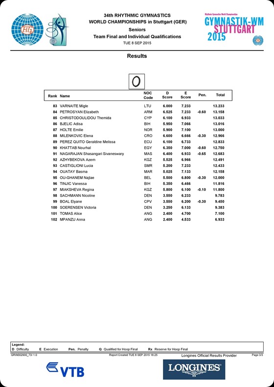 GR_WCHP_Stuttgart_2015_Media_Book-page-046