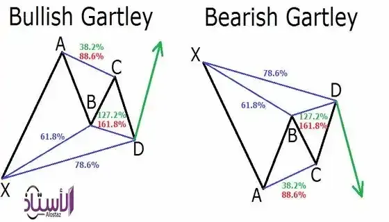 Gartley-model-and-its-use