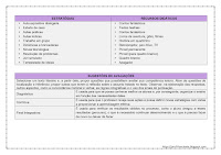 PLANO BIMESTRAL DE PORTUGUÊS – 5º ANO – 1º BIMESTRE