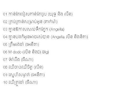Khmer Song: M Production Cd Vol.13