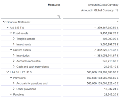 An Introduction to Hierarchy with Directory in SAP Datasphere