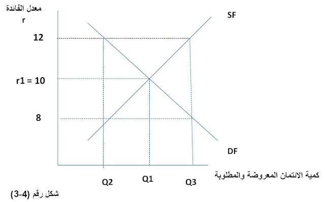 بحث عن سعر الفائدة pdf