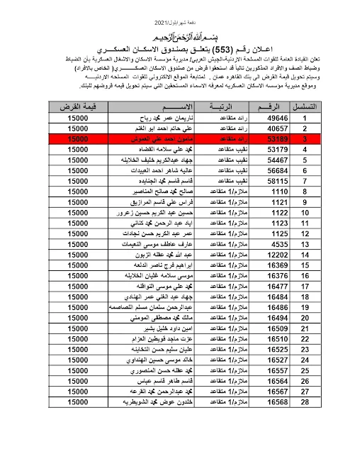 اسماء مستحقي قرض الاسكان العسكري,اسماء مستحقي قروض الاسكان,اسماء مستحقي الاسكان,اسماء مستحقي الاسكان العسكري,اسماء مستحقي قرض الاسكان العسكري العسكري,اسماء مستحقي قرض الاسكان العسكري ياجوز,اسماء مستحقي قرض الاسكان العسكري وزارة,اسماء مستحقي قرض الاسكان العسكري والضمان الاجتماعي,اسماء مستحقي قرض الاسكان العسكري وافد,اسماء مستحقي قرض الاسكان العسكري هذا الشهر,اسماء مستحقي قرض الاسكان العسكري هذا الاسبوع,اسماء مستحقي قرض الاسكان العسكري هاتف,اسماء مستحقي قرض الاسكان العسكري نابلس,اسماء مستحقي قرض الاسكان العسكري نهاية الشهر,اسماء مستحقي قرض الاسكان العسكري نهاية الخدمة,اسماء مستحقي قرض الاسكان العسكري مصر,اسماء مستحقي قرض الاسكان العسكري للافراد,اسماء مستحقي قرض الاسكان العسكري لشهر اكتوبر,اسماء مستحقي قرض الإسكان العسكري لشهر حزيران 2022,اسماء مستحقي قرض الاسكان العسكري كل شهر,اسماء مستحقي قرض الاسكان العسكري كويتي,اسماء مستحقي قرض الاسكان العسكري كشف راتب,اسماء مستحقي قرض الاسكان العسكري كشك,اسماء مستحقي قرض الاسكان العسكري كشف,اسماء مستحقي قرض الاسكان العسكري قطر,اسماء مستحقي قرض الاسكان العسكري قروض,اسماء مستحقي قرض الاسكان العسكري قرض,اسماء مستحقي قرض الاسكان العسكري في فلسطين,اسماء مستحقي قرض الاسكان العسكري غزة,اسماء مستحقي قرض الاسكان العسكري غدا,اسماء مستحقي قرض الاسكان العسكري عام ٢٠٢٢,اسماء مستحقي قرض الاسكان العسكري عمان,اسماء مستحقي قرض الاسكان العسكري ظاهرة,اسماء مستحقي قرض الاسكان العسكري ظهرة لبن,اسماء مستحقي قرض الاسكان العسكري ظاهره,اسماء مستحقي قرض الاسكان العسكري طولكرم,اسماء مستحقي قرض الاسكان العسكري طنطا,اسماء مستحقي قرض الاسكان العسكري طبي,اسماء مستحقي قرض الاسكان العسكري طلب,اسماء مستحقي قرض الاسكان العسكري ضباط,اسماء مستحقي قرض الاسكان العسكري ضابط,اسماء مستحقي قرض الاسكان العسكري ضمان,اسماء مستحقي قرض الاسكان العسكري ضاعت,اسماء مستحقي قرض الاسكان العسكري صحي,اسماء مستحقي قرض الاسكان العسكري صحتي,اسماء مستحقي قرض الاسكان العسكري صنعاء,اسماء مستحقي قرض الاسكان العسكري صحة,اسماء مستحقي قرض الاسكان العسكري شهر 9,اسماء مستحقي قرض الاسكان العسكري شهري,اسماء مستحقي قرض الاسكان العسكري شهريا,اسماء مستحقي قرض الاسكان العسكري شهر ٩,اسماء مستحقي قرض الاسكان العسكري شهر 8,أسماء مستحقي قرض الإسكان العسكري شهر 10,أسماء مستحقي قرض الإسكان العسكري شهر 11,أسماء مستحقي قرض الإسكان العسكري شهر 8,أسماء مستحقي قرض الإسكان العسكري شهر ٧,أسماء مستحقي قرض الإسكان العسكري شهر 9,اسماء مستحقي قرض الاسكان العسكري سوريا,اسماء مستحقي قرض الاسكان العسكري سلطنة عمان,اسماء مستحقي قرض الاسكان العسكري سكني,اسماء مستحقي قرض الاسكان العسكري زيارة,اسماء مستحقي قرض الاسكان العسكري زراعي,اسماء مستحقي قرض الاسكان العسكري زياره,اسماء مستحقي قرض الاسكان العسكري زياده,اسماء مستحقي قرض الاسكان العسكري رام الله,اسماء مستحقي قرض الاسكان العسكري رقم الهاتف,اسماء مستحقي قرض الاسكان العسكري راتب,اسماء مستحقي قرض الاسكان العسكري راس الخيمة,اسماء مستحقي قرض الاسكان العسكري ذوي الاحتياجات الخاصة,اسماء مستحقي قرض الاسكان العسكري ذكور,اسماء مستحقي قرض الاسكان العسكري ذكر,اسماء مستحقي قرض الاسكان العسكري دبي,اسماء مستحقي قرض الاسكان العسكري دفع,اسماء مستحقي قرض الاسكان العسكري دفعات,اسماء مستحقي قرض الاسكان العسكري دفعه ٢٠٢٢,أسماء مستحقي قرض الإسكان العسكري دفعة 2021,أسماء مستحقي قرض الإسكان العسكري دفعة 2022,أسماء مستحقي قرض الإسكان العسكري دفعة 2020,أسماء مستحقي قرض الإسكان العسكري دفعة 2021 شهر 10,أسماء مستحقي قرض الإسكان العسكري دفعة 2021 شهر 11,أسماء مستحقي قرض الإسكان العسكري دفعة 2021 شهر 8,اسماء مستحقي قرض الاسكان العسكري خصوصي,اسماء مستحقي قرض الاسكان العسكري خصم,اسماء مستحقي قرض الاسكان العسكري خنيفس,اسماء مستحقي قرض الاسكان العسكري خميس,اسماء مستحقي قرض الاسكان العسكري حلال ام حرام,اسماء مستحقي قرض الاسكان العسكري حاليا,اسماء مستحقي قرض الاسكان العسكري حاسبة,اسماء مستحقي قرض الاسكان العسكري حكومي,اسماء مستحقي قرض الإسكان العسكري حزيران 2022,اسماء مستحقي قرض الاسكان العسكري جديد,اسماء مستحقي قرض الاسكان العسكري جوال,اسماء مستحقي قرض الاسكان العسكري جديده,اسماء مستحقي قرض الاسكان العسكري ثلاث سنوات,اسماء مستحقي قرض الاسكان العسكري ثلاث شهور,اسماء مستحقي قرض الاسكان العسكري ثابت,اسماء مستحقي قرض الاسكان العسكري ثلاث مرات,اسماء مستحقي قرض الاسكان العسكري تويتر,اسماء مستحقي قرض الاسكان العسكري تكافل,اسماء مستحقي قرض الاسكان العسكري تمويل,اسماء مستحقي قرض الاسكان العسكري تمويل السيارات,اسماء مستحقي قرض الاسكان العسكري بيت لحم,اسماء مستحقي قرض الاسكان العسكري بدولة الكويت,اسماء مستحقي قرض الاسكان العسكري بحلب,اسماء مستحقي قرض الاسكان العسكري الجديد,اسماء مستحقي قرض الاسكان العسكري الاردني,أسماء مستحقي قرض الإسكان العسكري اخر دفعة 2021,أسماء مستحقي قرض الإسكان العسكري اخر دفعة,أسماء مستحقي قرض الاسكان العسكري اخر دفعة 2020,اسماء مستحقي قرض الاسكان العسكري 01/09/2022,اسماء مستحقي قرض الاسكان العسكري 1443,اسماء مستحقي قرض الاسكان العسكري 1444,اسماء مستحقي قرض الاسكان العسكري 100 الف,أسماء مستحقي قرض الإسكان العسكري 10,أسماء مستحقي قرض الإسكان العسكري 11,اسماء مستحقي قرض الاسكان العسكري 2022,اسماء مستحقي قرض الاسكان العسكري 202,اسماء مستحقي قرض الاسكان العسكري 2021,اسماء مستحقي قرض الاسكان العسكري 2023,اسماء مستحقي قرض الاسكان العسكري 2018,أسماء مستحقي قرض الإسكان العسكري 2022,أسماء مستحقي قرض الاسكان العسكري 2021,أسماء مستحقي قرض الإسكان العسكري 2020,أسماء مستحقي قرض الإسكان العسكري 2021 شهر 10,أسماء مستحقي قرض الإسكان العسكري 2021 شهر 11,اسماء مستحقي قرض الاسكان العسكري 30 الف,اسماء مستحقي قرض الاسكان العسكري 3 سنوات,اسماء مستحقي قرض الاسكان العسكري 3/2022,اسماء مستحقي قرض الاسكان العسكري 400 الف,اسماء مستحقي قرض الاسكان العسكري 40 الف,اسماء مستحقي قرض الاسكان العسكري 4000,اسماء مستحقي قرض الاسكان العسكري 47,اسماء مستحقي قرض الاسكان العسكري 46,اسماء مستحقي قرض الاسكان العسكري 5000,اسماء مستحقي قرض الاسكان العسكري 500 الف,اسماء مستحقي قرض الاسكان العسكري 50 الف,اسماء مستحقي قرض الاسكان العسكري 5 سنوات,اسماء مستحقي قرض الاسكان العسكري 6 اكتوبر,اسماء مستحقي قرض الاسكان العسكري 60 الف,اسماء مستحقي قرض الاسكان العسكري 600 الف,اسماء مستحقي قرض الاسكان العسكري 6000,اسماء مستحقي قرض الاسكان العسكري 7/10/2022,اسماء مستحقي قرض الاسكان العسكري 7/10,اسماء مستحقي قرض الاسكان العسكري 7000,اسماء مستحقي قرض الاسكان العسكري 8 اكتوبر,اسماء مستحقي قرض الاسكان العسكري 8000,اسماء مستحقي قرض الاسكان العسكري 80 الف,أسماء مستحقي قرض الإسكان العسكري 8,اسماء مستحقي قرض الاسكان العسكري 9 اكتوبر,اسماء مستحقي قرض الاسكان العسكري 90 الف,اسماء مستحقي قرض الاسكان العسكري 9 اكتوبر 2022,اسماء مستحقي قرض الاسكان العسكري 9000,أسماء مستحقي قرض الإسكان العسكري 9