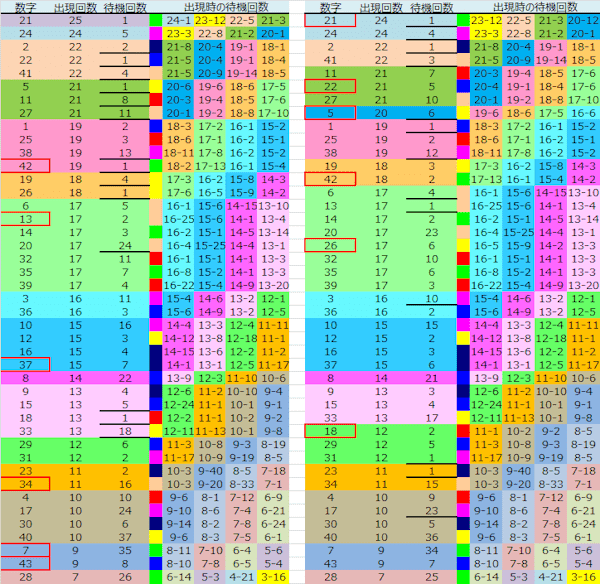 ロト予想 ロト765 Loto765 結果