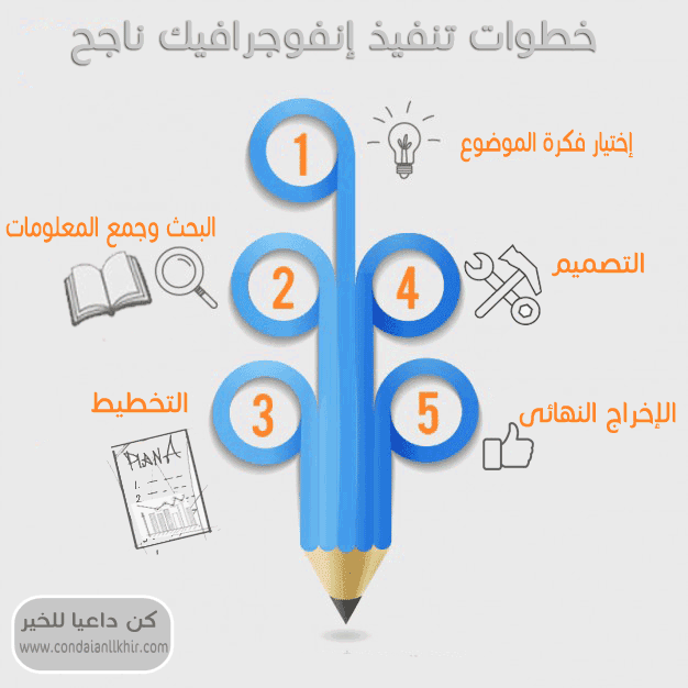 infographic steps