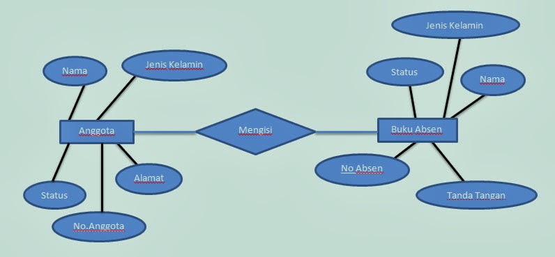 Contoh Gambar Erd Dari Perpustakaan Smart - How To AA