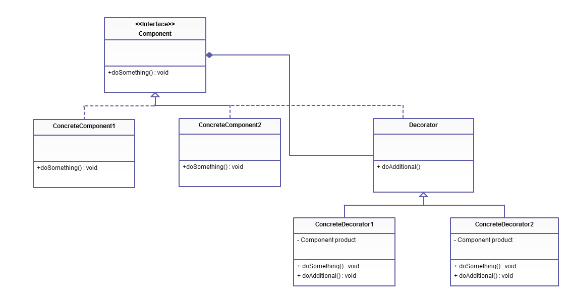 Why use Interface in Object Oriented Programming