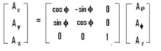 Circular Cylindrical Coordinate System (ρ, φ, z) - Field Theory.