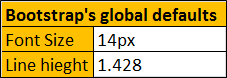 bootstrap global default font-size