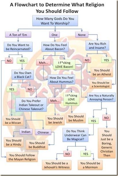 religion-flowchart-20091027-125629
