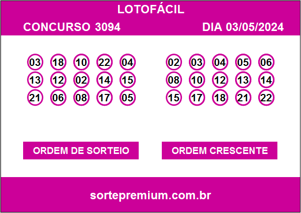 Resultado da Lotofácil 3094