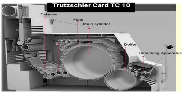 TC 08 & TC 10 CARDING MACHINE