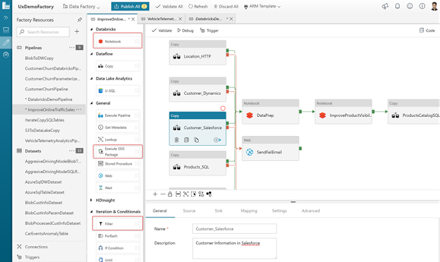 Azure Tutorials and Materials, Azure Guides, Azure Learning, Azure Certifications, Azure Data Factory