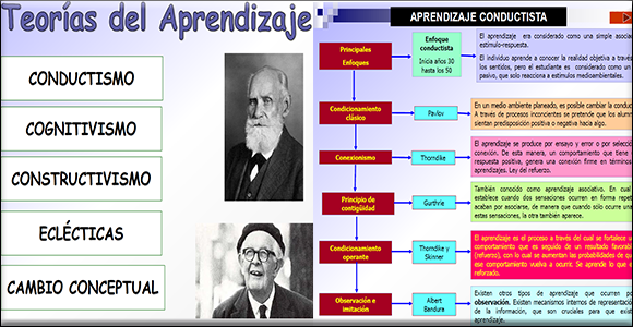 Teorías del aprendizaje: Conductismo, cognitivismo, constructivismo y otras