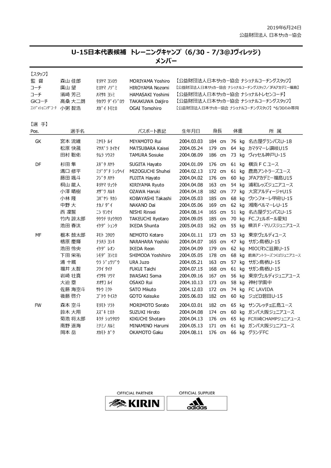 19u 15日本代表候補トレーニングキャンプメンバー発表 ジュニアサッカーニュースdb