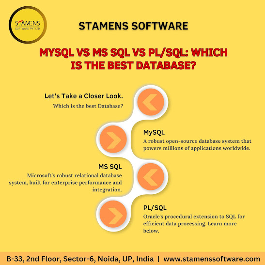 MySQL vs MS SQL vs PL/SQL: Which is the Best Database?