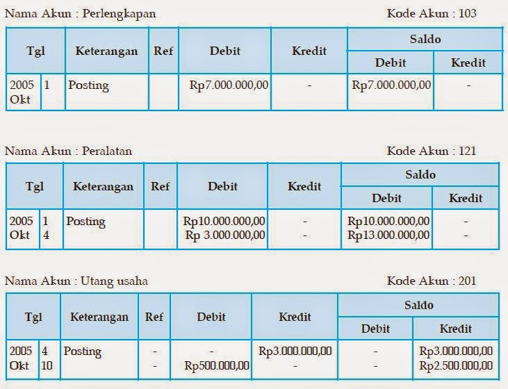 Posting Jurnal ke Buku Besar  Akuntansi