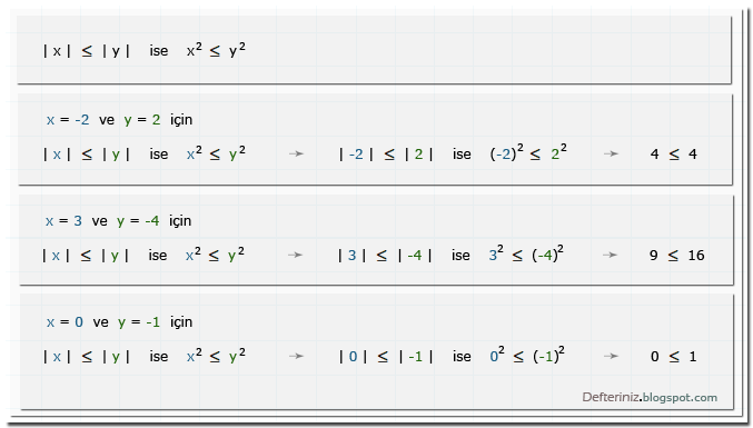 İfade, diğer ifadeden küçük eşit ise » | x | ≤ | y |.