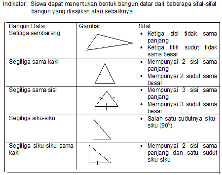  Gambar  Rumus  Bangun  Datar  Lengkap Gambarnya Kelas 6 Sd 