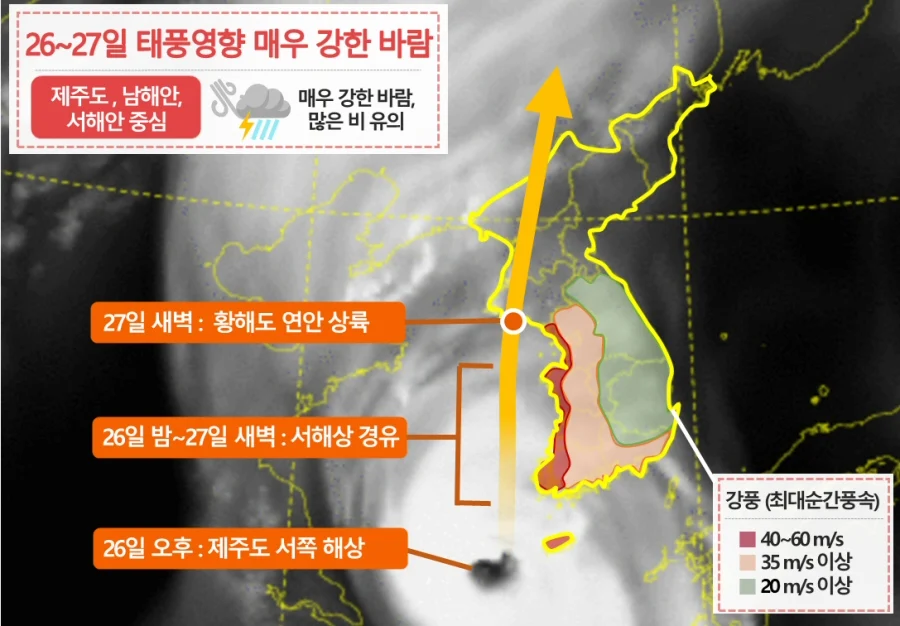 ▲ 26~27일의 태풍 예상경로와 지역별 예상 풍속