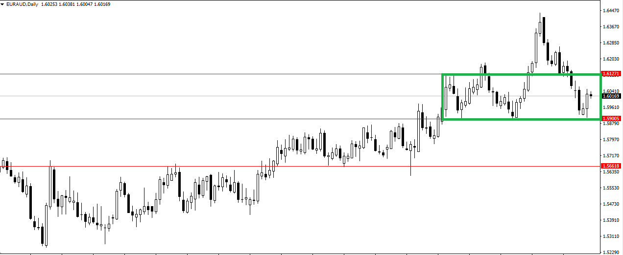 EURAUD TRADE IDEAS FOR  08/09/2021