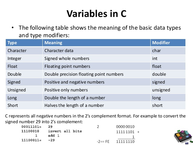 Unsigned Char In C With Examples Geeksforgeeks