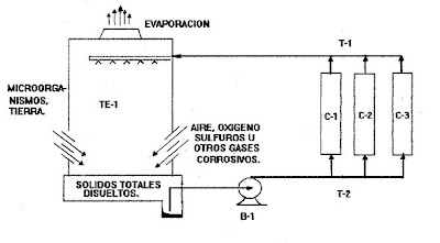 Cooling Tower