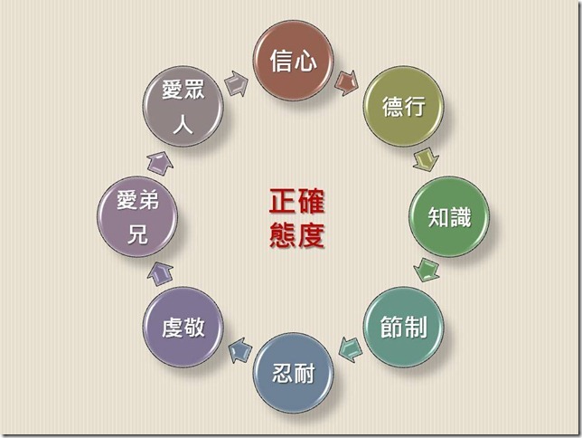 投影片11