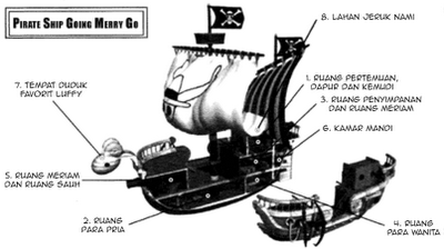 Kapal Bajak Laut Going Merry Go