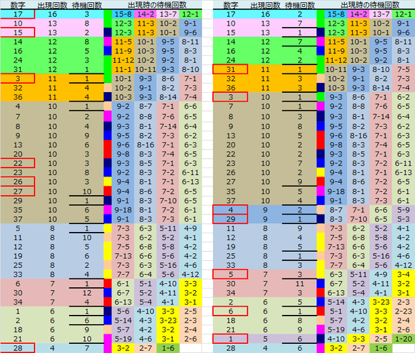 ロト予想 ロト765 Loto765 結果