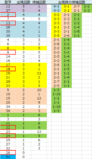 ロト予想 ロト765 Loto765 結果