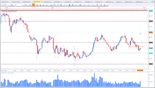 Weekly chart of NZD vs JPY